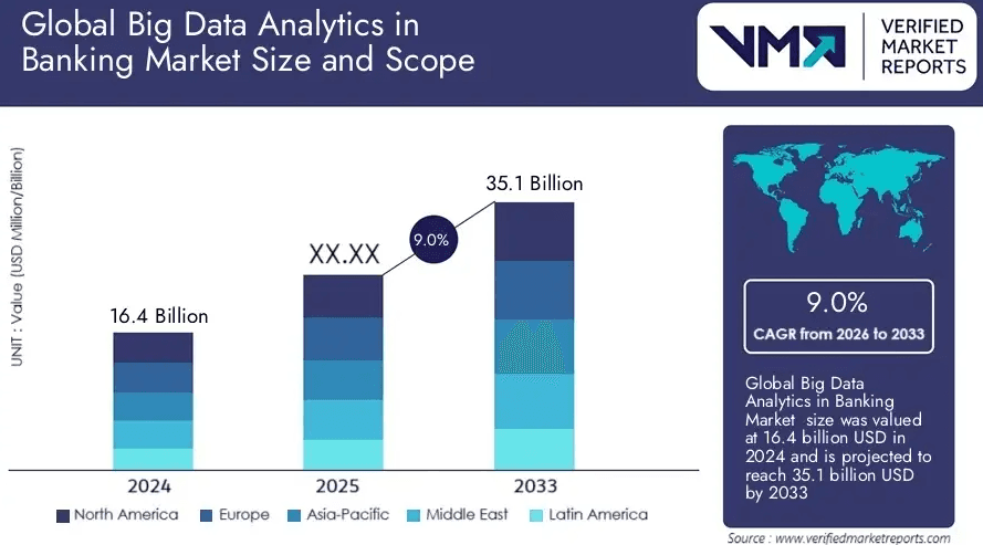BIG DATA - CHÌA KHÓA TĂNG TỐC NGÂN HÀNG SỐ